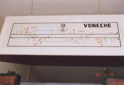 Vonêche Panneau